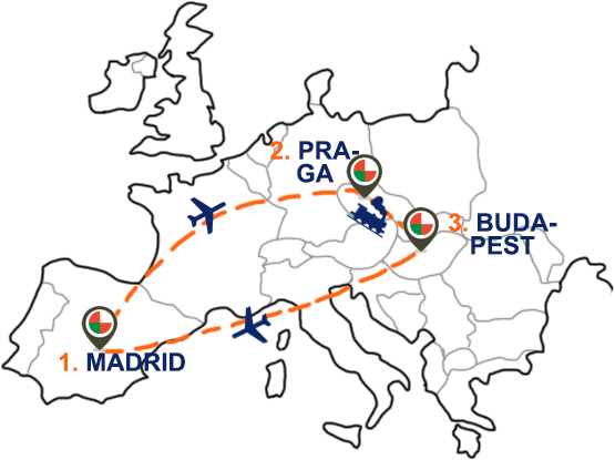 Trayecto multidestino Open Jaw por varias ciudades de Europa del este. 