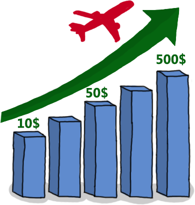 Yield Management.