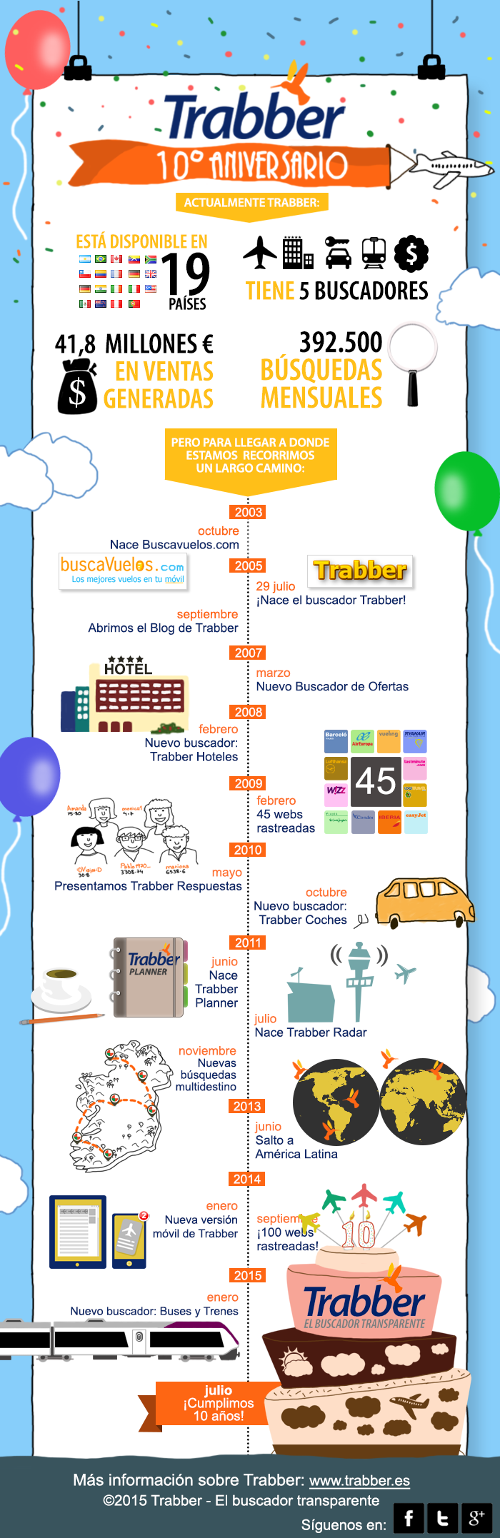 cronologia-aniversario