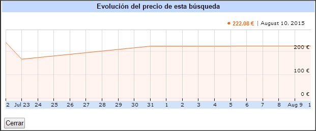 evolucion-precios-madrid-copenhague