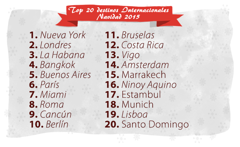 top-20-destinos-populares-internacionales-navidad
