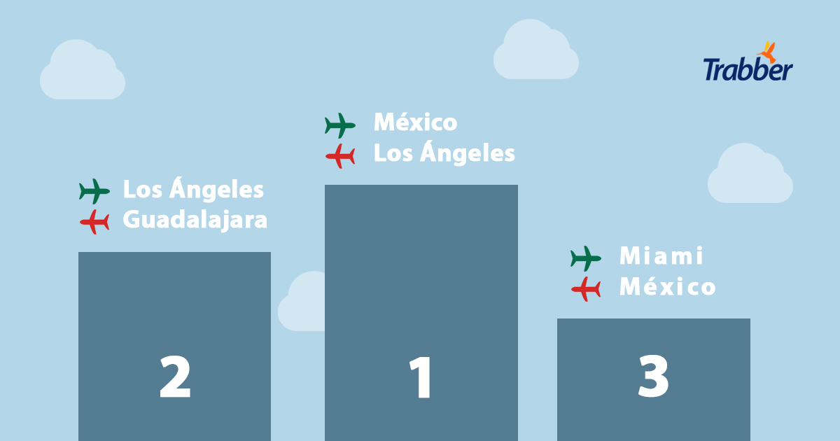 rutas aéreas méxico rutas aéreas méxico